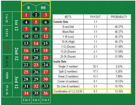 Roulette Odds Calculator .